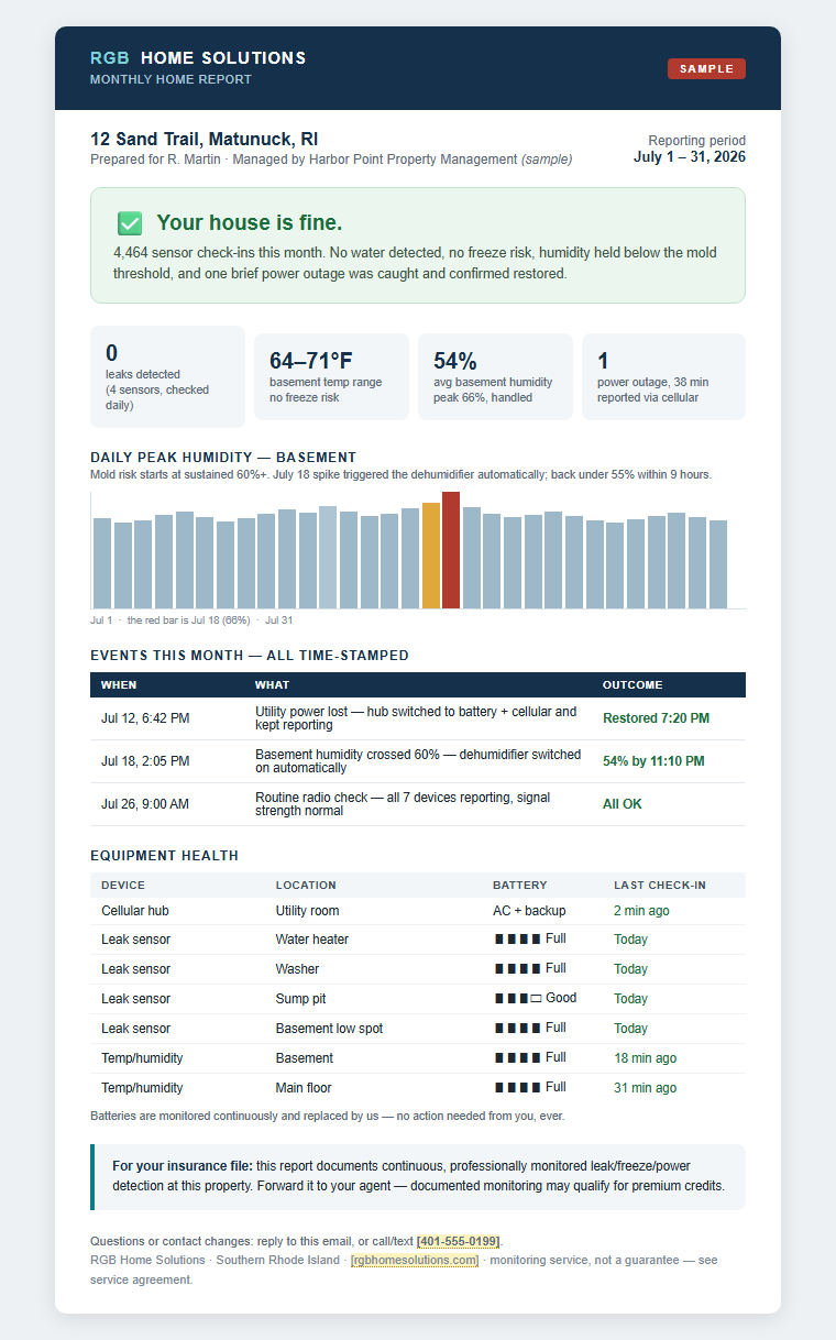Sample RGB home report: 'Your house is fine' — sensor stats, daily humidity chart, time-stamped event log, and equipment health
